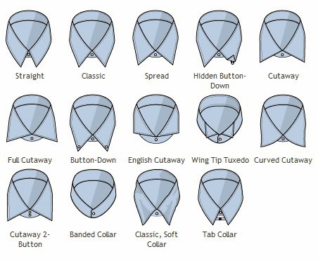 Types of Necklines and Collars Often Found in Vintage Clothing